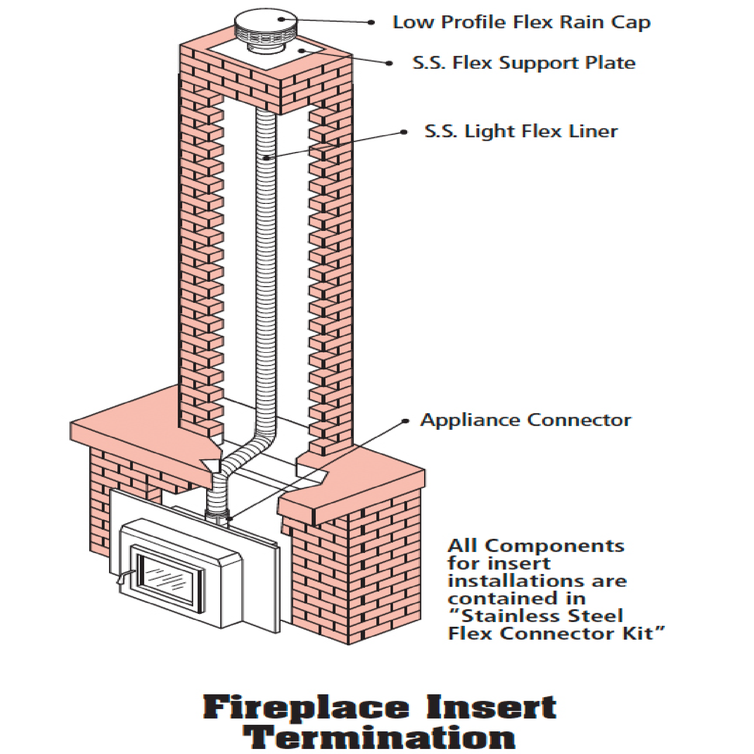 Fireplace insert termination kit diagram with flex liner, connector, and support plate
